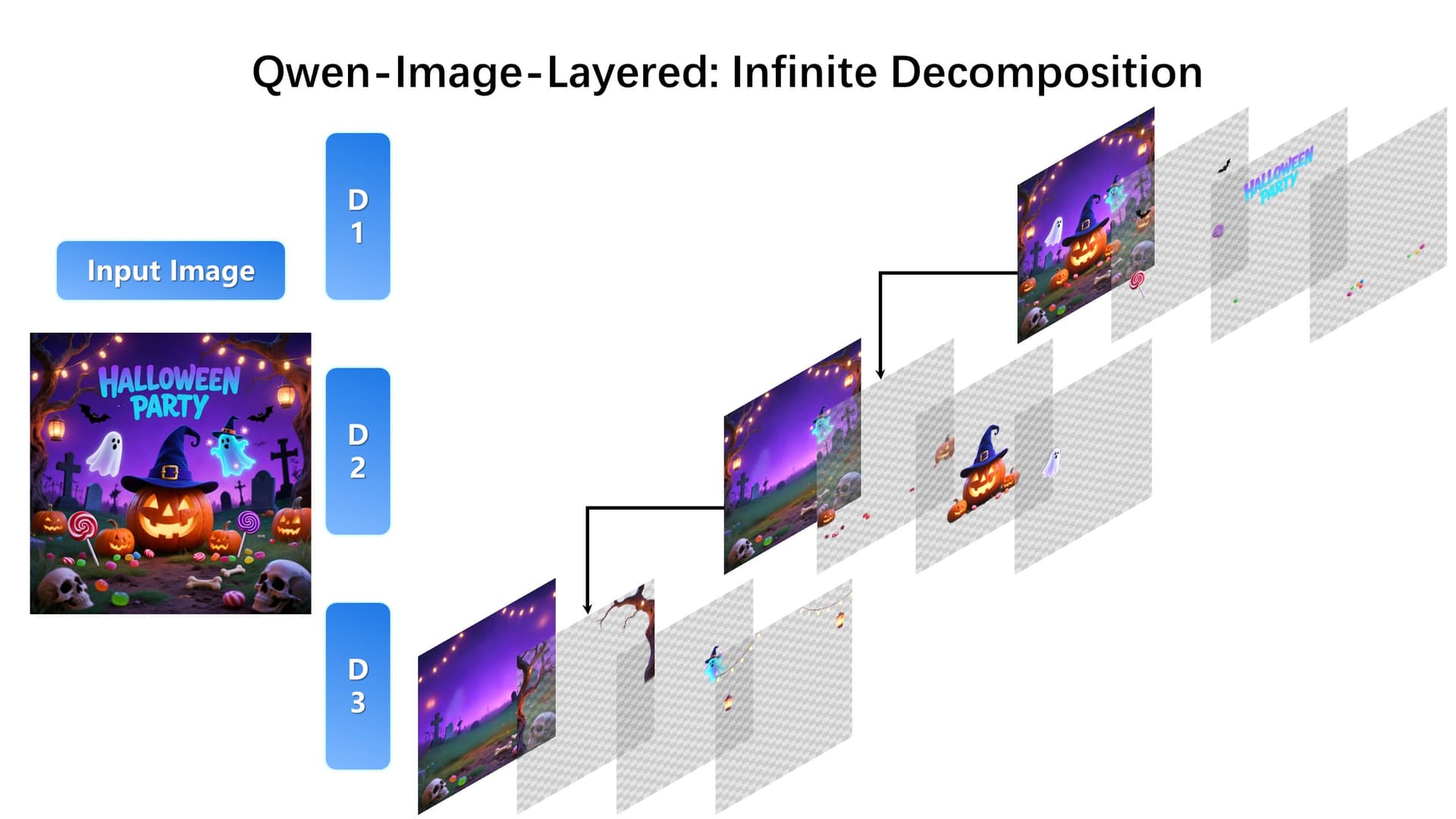 Qwen Image Layered Decomposition Example 2